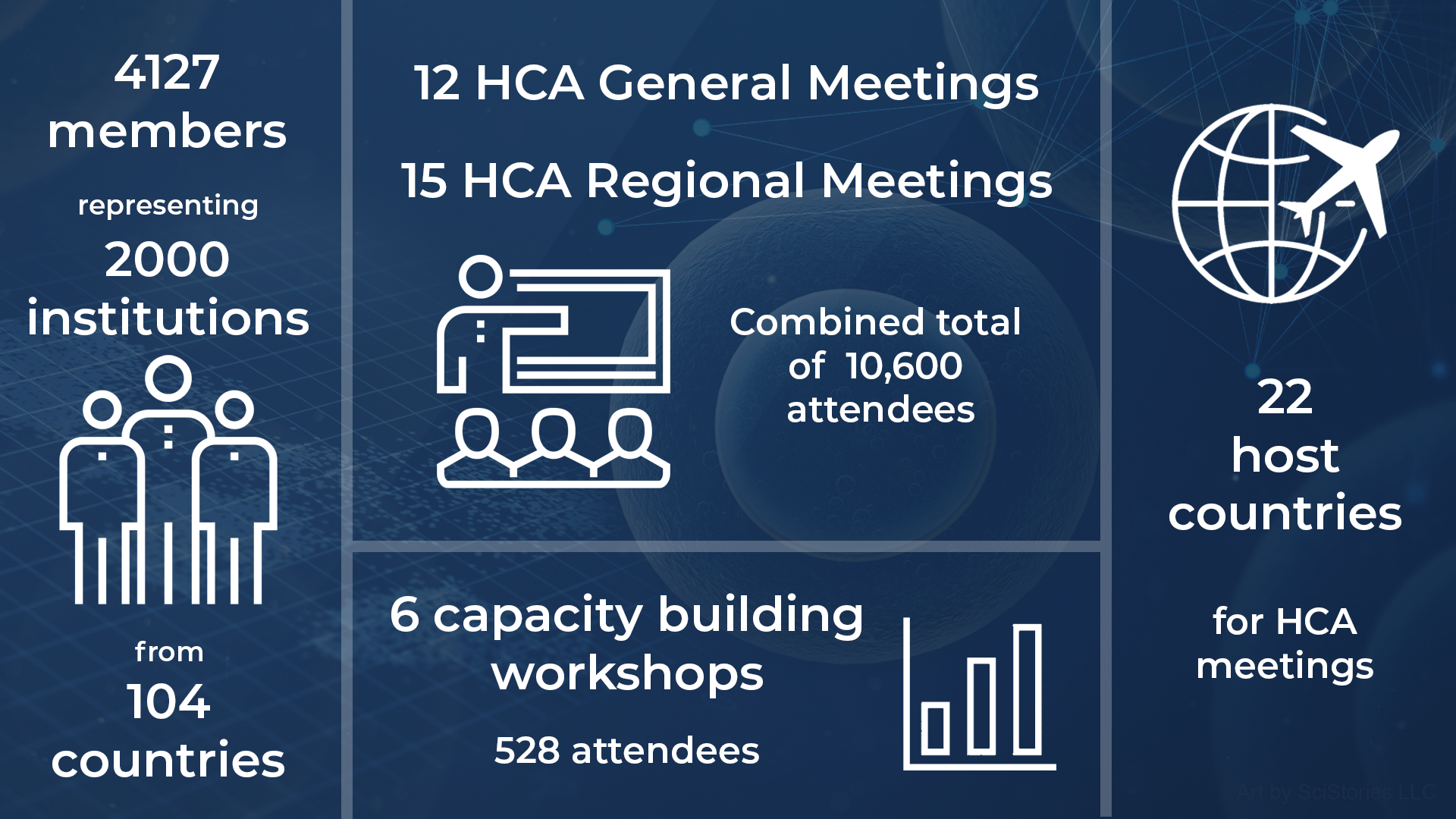 Infographic illustrating statistics mentioned in the article
