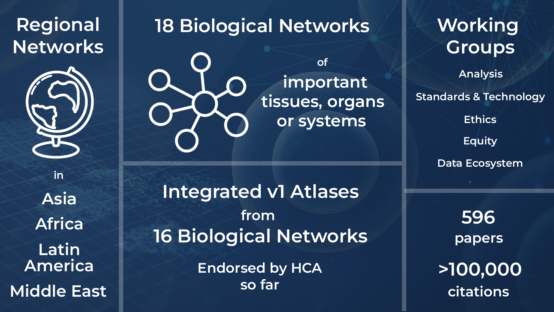 Infographic illustrating statistics mentioned in the article